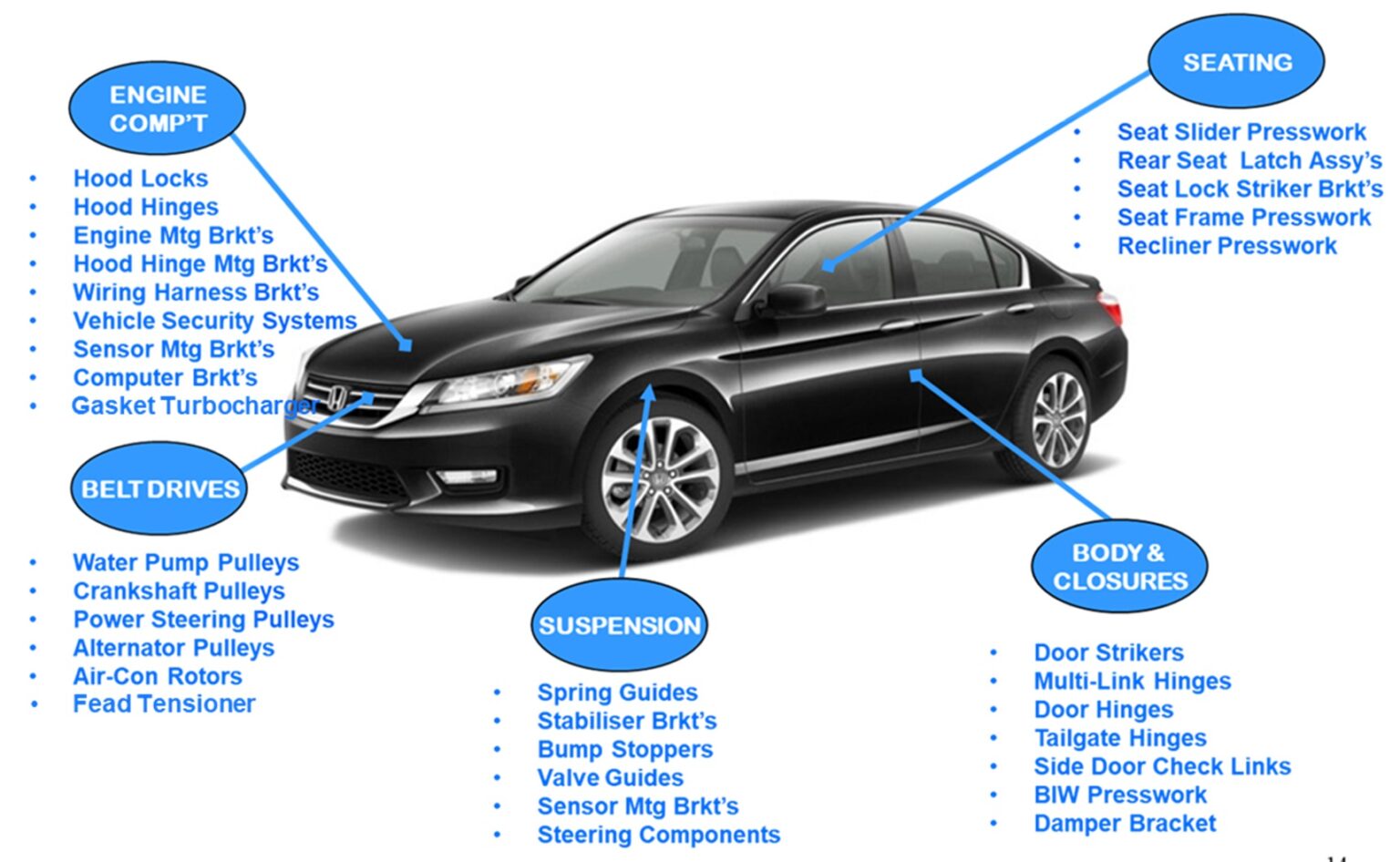 General Automotive Parts – Bloxwich